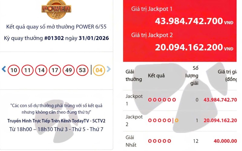 Xổ số Vietlott có vé trúng giải Jackpot 2