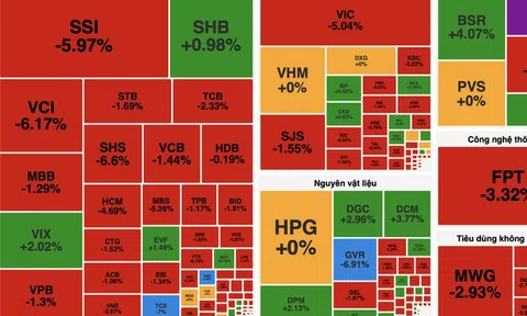 VN-Index giảm hơn 40 điểm, thủng mốc 1.800 do áp lực bán lan rộng