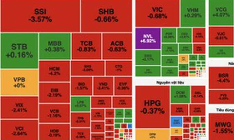 VN-Index mất mốc 1.700 điểm, áp lực bán lan rộng