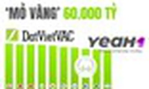 Vượt Mỹ, Nhật, Hàn Quốc, 83% người Việt đồng loạt làm một việc: Mở ra "mỏ vàng" 60.000 tỷ đồng
