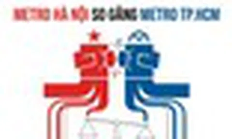 Doanh thu Metro Hà Nội lớn gấp 1,7 lần của Metro Tp.HCM nhưng lợi nhuận sau thuế tương đương nhau: Vì sao vậy?