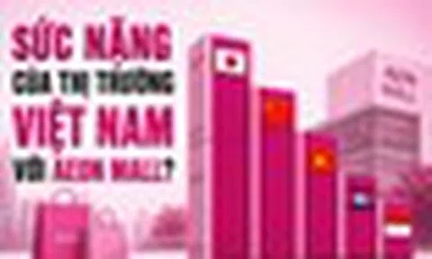 Sức nặng của Việt Nam với AEON Mall: Thị trường nước ngoài lớn thứ 2 chỉ sau Trung Quốc, kiếm hơn 3.000 tỷ