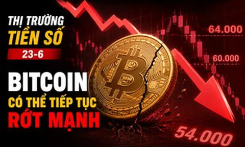 Thị trường tiền số hôm nay, 23-6: Bitcoin có thể tiếp tục rớt mạnh