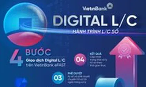 VietinBank ra mắt Digital L/C, số hóa quy trình tài trợ thương mại