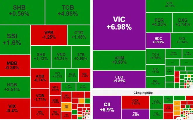 Chứng khoán ngày 14-10: VN-Index hướng tới mốc 1.800 điểm?