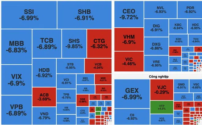 VN-Index rơi tự do gần 95 điểm, thị trường phủ sắc xanh sàn trong cú giảm lịch sử