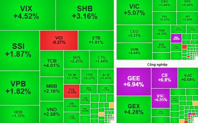 Chứng khoán ngày 13-11: Cổ phiếu lớn tiếp tục dẫn dắt thị trường?