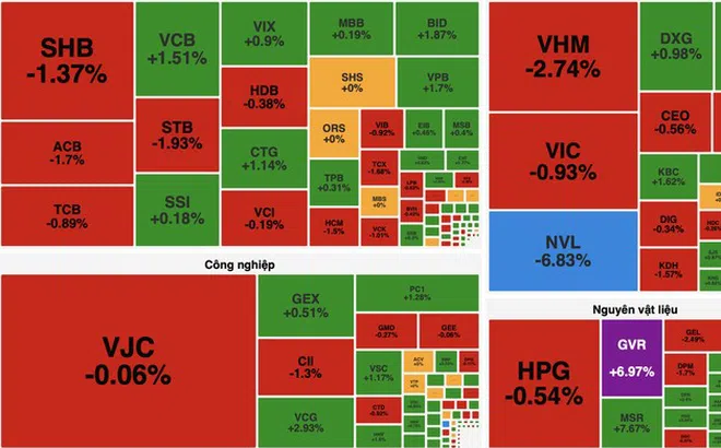 VN-Index chao đảo dù cổ phiếu năng lượng bứt phá
