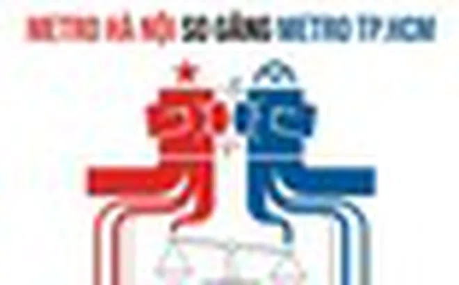 Doanh thu Metro Hà Nội lớn gấp 1,7 lần của Metro Tp.HCM nhưng lợi nhuận sau thuế tương đương nhau: Vì sao vậy?