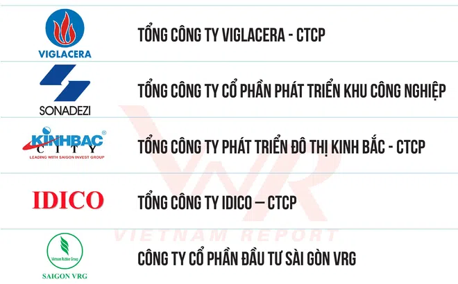 Becamex IDC lần thứ 3 liên tiếp đạt danh hiệu công ty BĐS công nghiệp uy tín